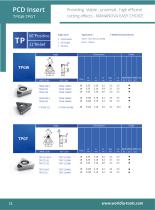 ManaNova PCD INSERT TPGW/TPGT