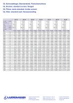 Pressure drop chart of our strainers