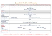 Condizionatori di Rete serie CR-3
