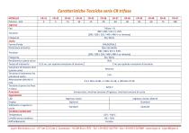 Condizionatori di Rete serie CR-5
