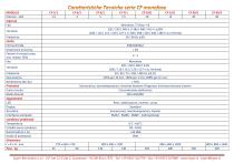 Convertitori di Frequenza serie CF-3