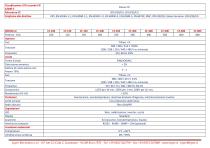 Convertitori di Frequenza serie CF-6