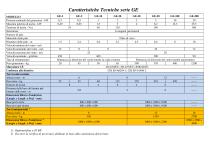 Generatori eolici serie GE-1