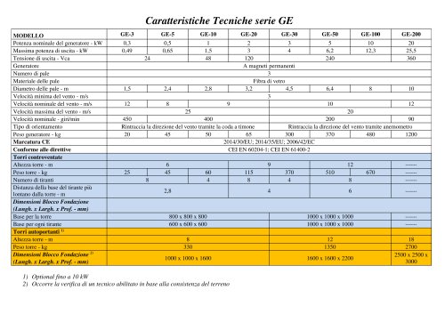Generatori eolici serie GE