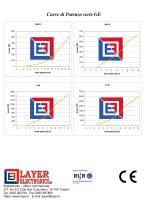 Generatori eolici serie GE - 2