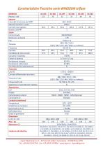 Inverter Solari serie Windsun-3