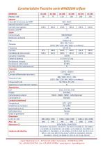 Inverter Solari serie Windsun-4