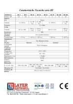 Regolatori di carica da eolico serie RF-1