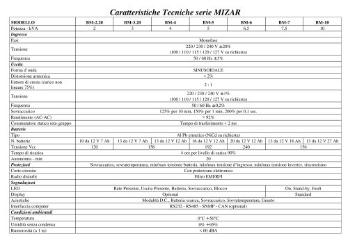 UPS serie Mizar