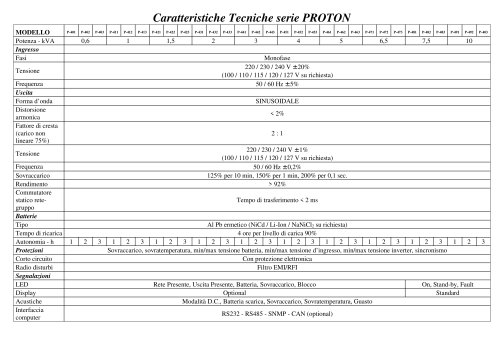 UPS serie Proton