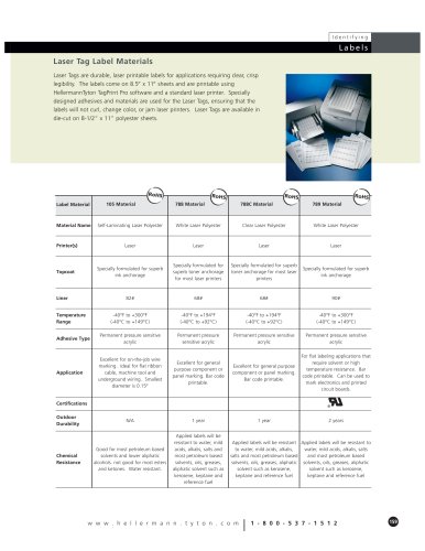 Laser Labels 