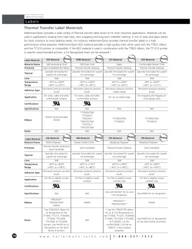 Thermal Transfer Labels