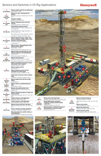 Honeywell Sensors and Switches for Oil and Gas