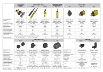 Catalogo Generale - 2