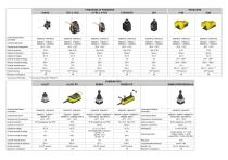 Catalogo Generale - 3