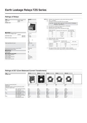 TZS Series - Earth Leakage Relays