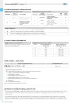 ATEX Prodotti certificati - 4