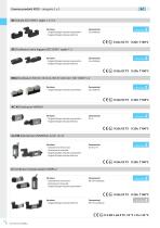 ATEX Prodotti certificati - 8