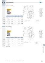 AI_Finecorsa pneumatici serie JET - 5