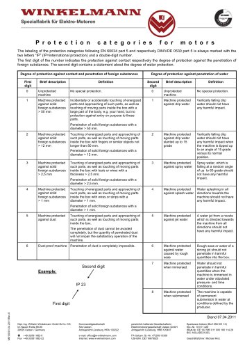 Protection categories