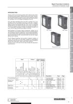 Signal Converters & Isolators