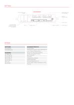 Multi Power2 Scalable - 7