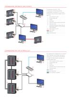 MultiCom - Multi I/O e Multi Panel - 6