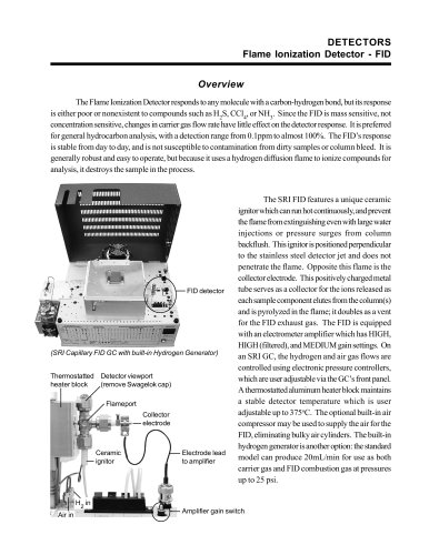 DETECTORS Flame Ionization Detector - FID