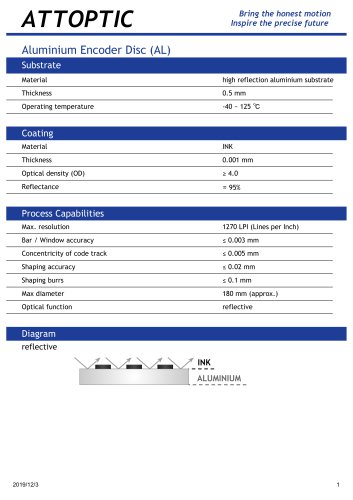 Attoptic encoder disc spec