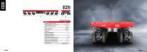 Cometto Eco1000/Eco1500 - The new way of driving!-14