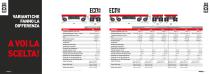 Cometto Eco1000/Eco1500 - The new way of driving!-8