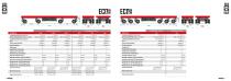 Cometto Eco1000/Eco1500 - The new way of driving!-9