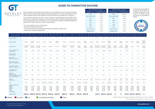 Material Guide - Conductive silicone