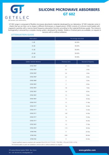 Microwave absorber GT602