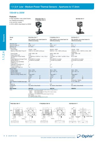 F80(120)A-CM-17_F150(200)A-CM-16_30(150)A-SV-17