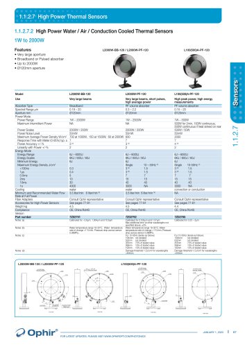 L2000W-PF-120