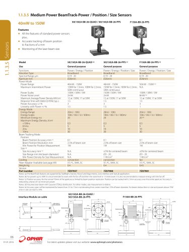 Medium Power BeamTrack-Power