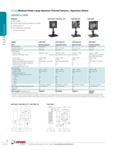 Medium Power Large Aperture Thermal Sensors - Apertures 50mm