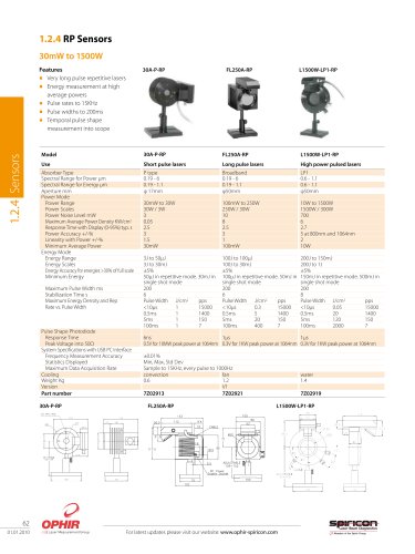 RP Sensors