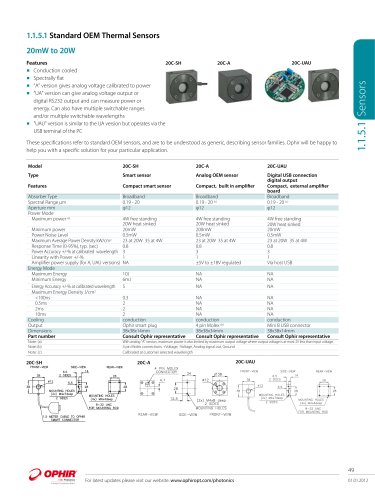 Standard OEM Thermal Sensors