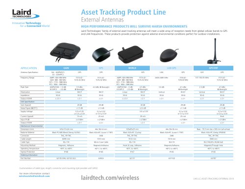 LWS-LC-ASSET-TRACKING-EXTERNAL 0310