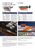 INDUSTRIA - 4
