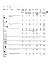 Elementi di collegamento, criteri di scelta - 1