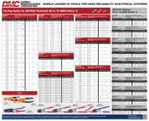 Tooling Guide for AS7928 Terminals 26 to 10 AWG (Class 1)