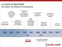 Presentazione Baruffaldi - Primac - 3