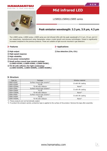 Mid infrared LED L15893/L15894/L15895 series