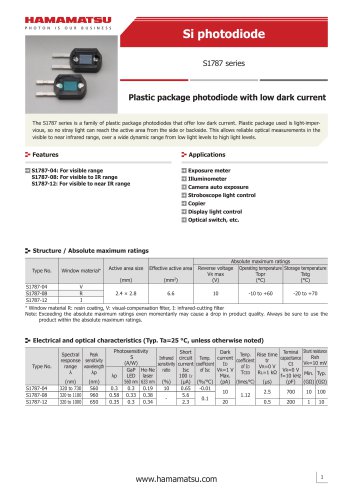 Si photodiode S1787 series