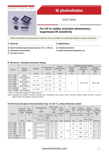 Si photodiodes S1227 series