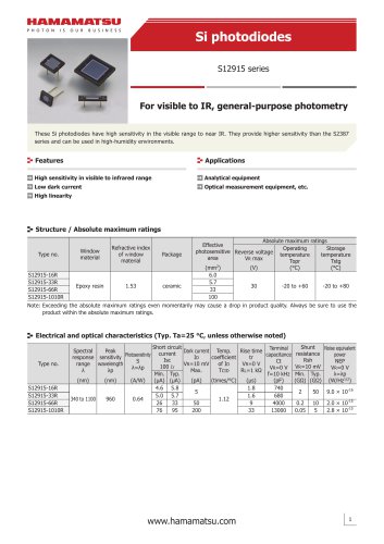 Si photodiodes S12915 series