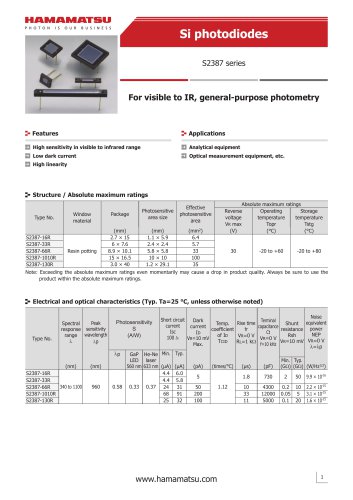 Si photodiodes S2387 series